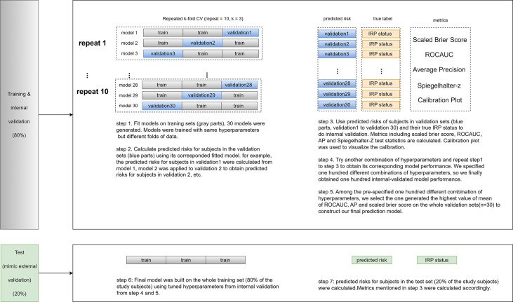 Figure 1