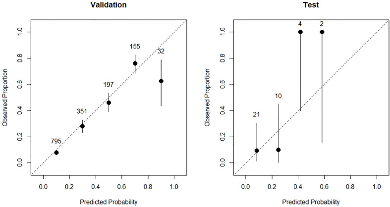 Figure 5