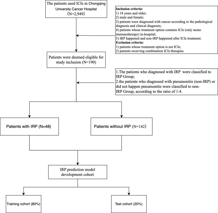 Figure 2