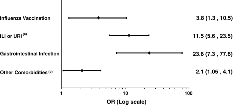 Fig. 3