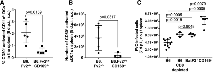 Figure 7