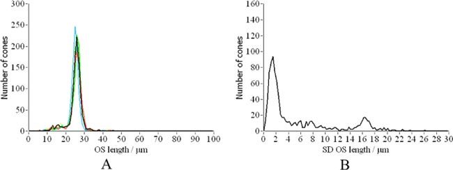 Fig. 14