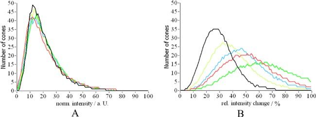 Fig. 16