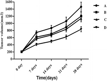 Fig. 4