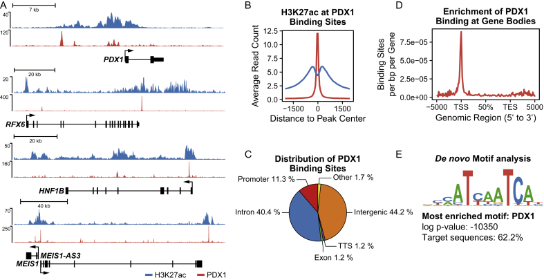 Figure 3