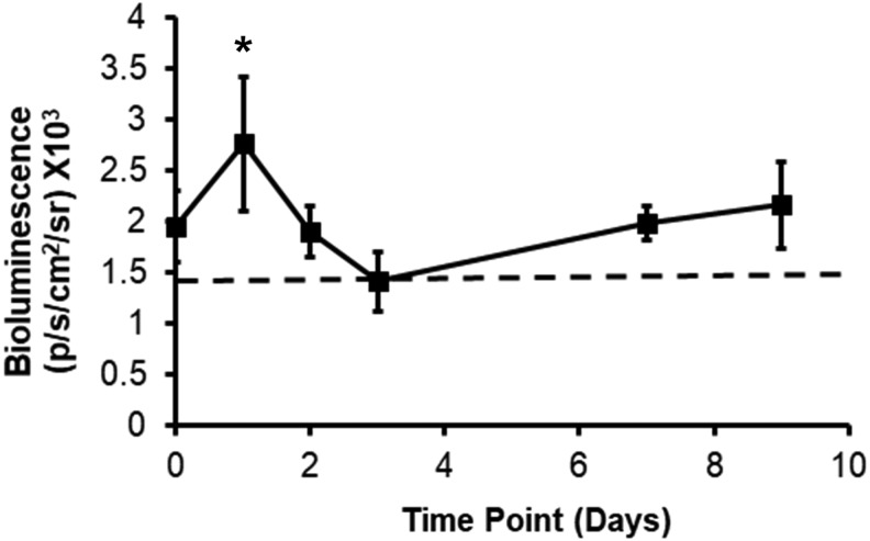 FIG. 6.