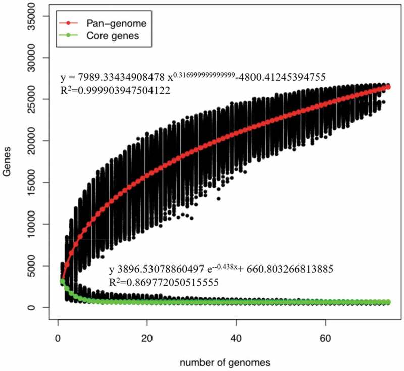 Figure 3A.