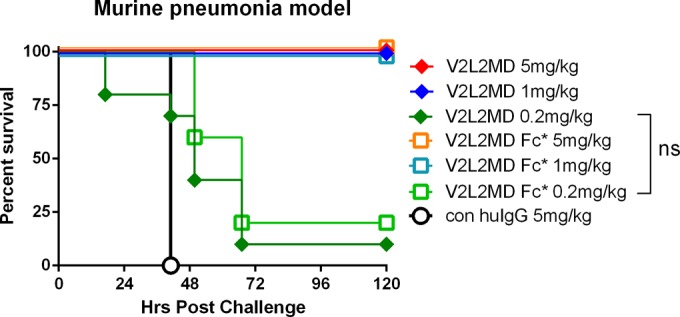 FIG 4