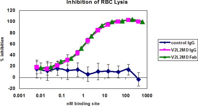 FIG 3