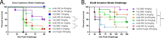 FIG 6