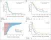 Fig 3.