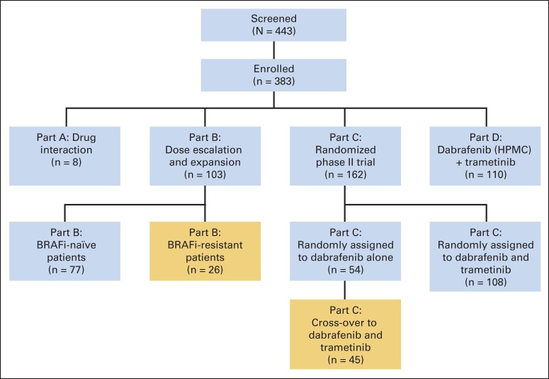 Fig 1.