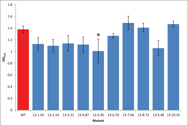 Fig 3