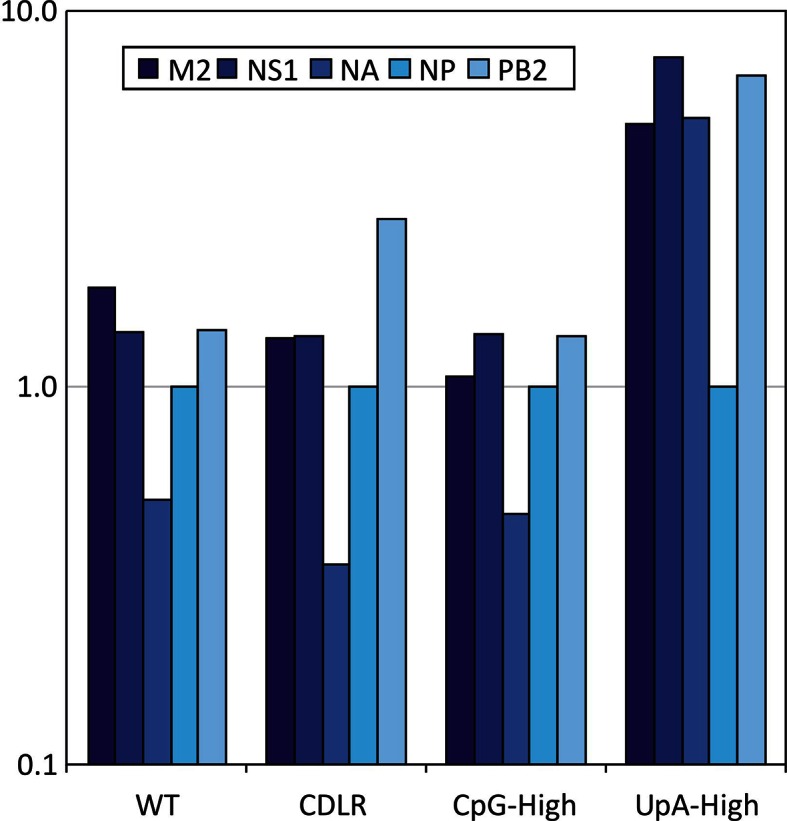 Figure 1—figure supplement 3.