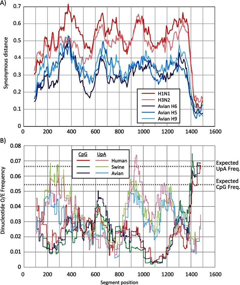 Figure 1—figure supplement 1.