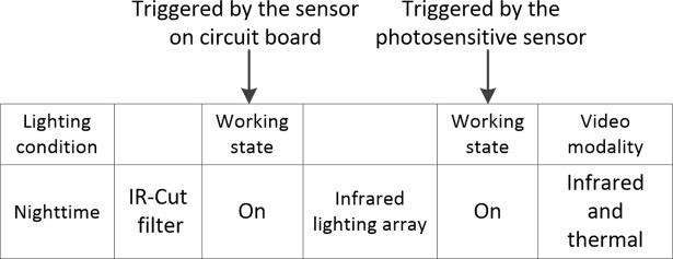 Fig 3