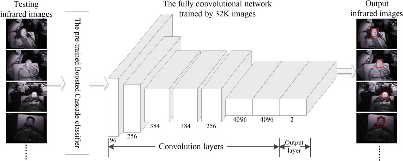 Fig 4