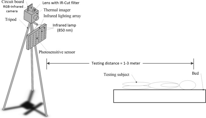 Fig 2