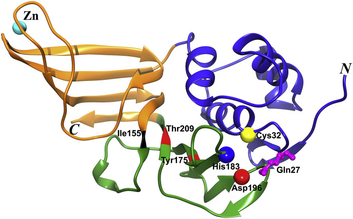 Fig. 3