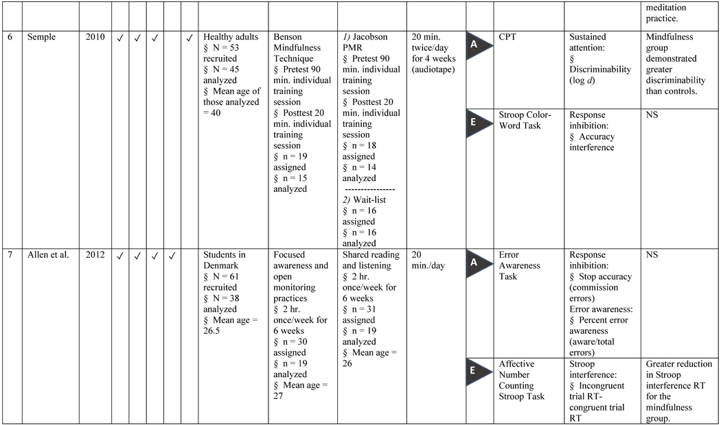 graphic file with name nihms-1551498-t0007.jpg