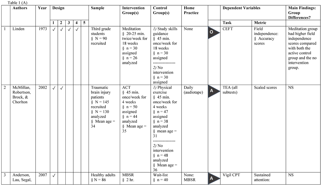 graphic file with name nihms-1551498-t0004.jpg