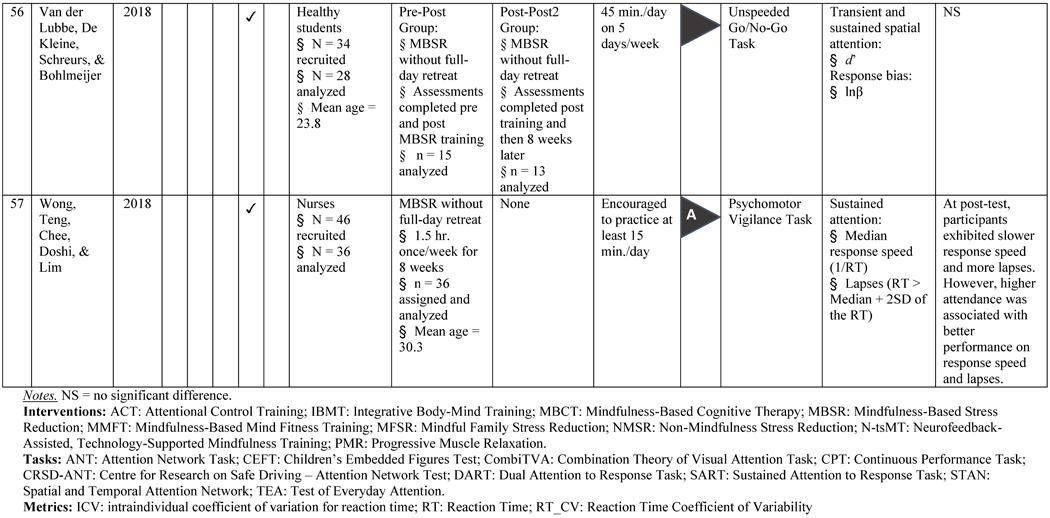 graphic file with name nihms-1551498-t0029.jpg