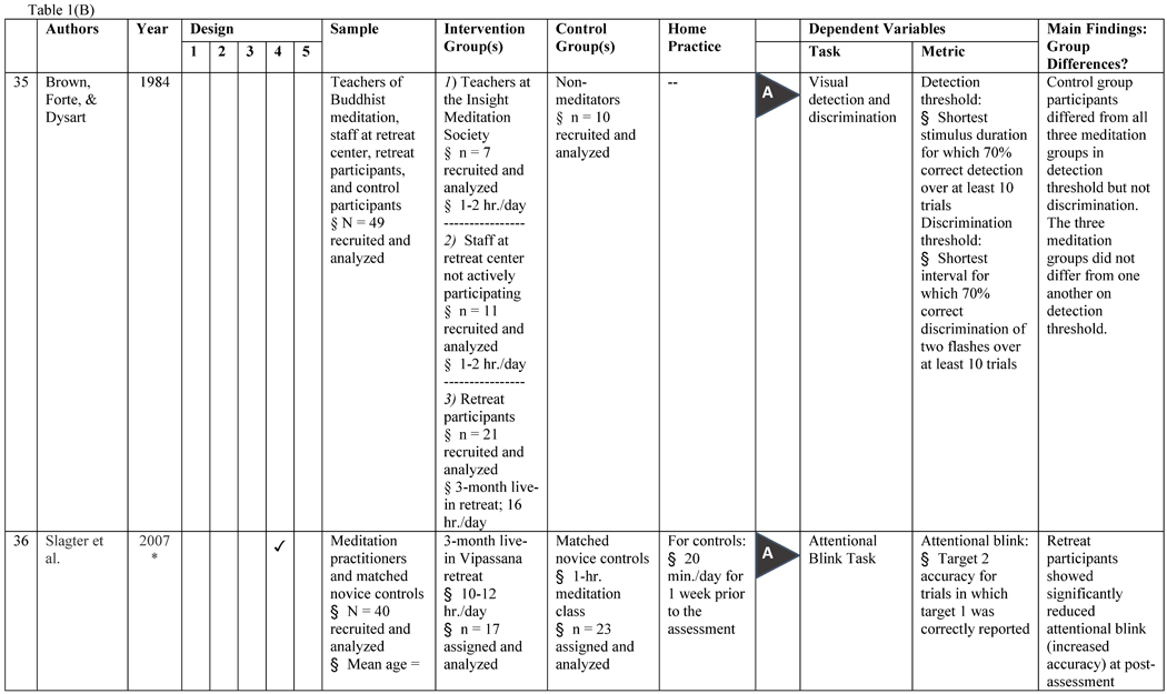 graphic file with name nihms-1551498-t0020.jpg