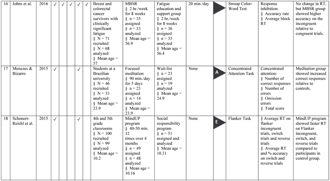 graphic file with name nihms-1551498-t0013.jpg