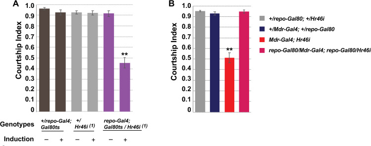 Fig 4