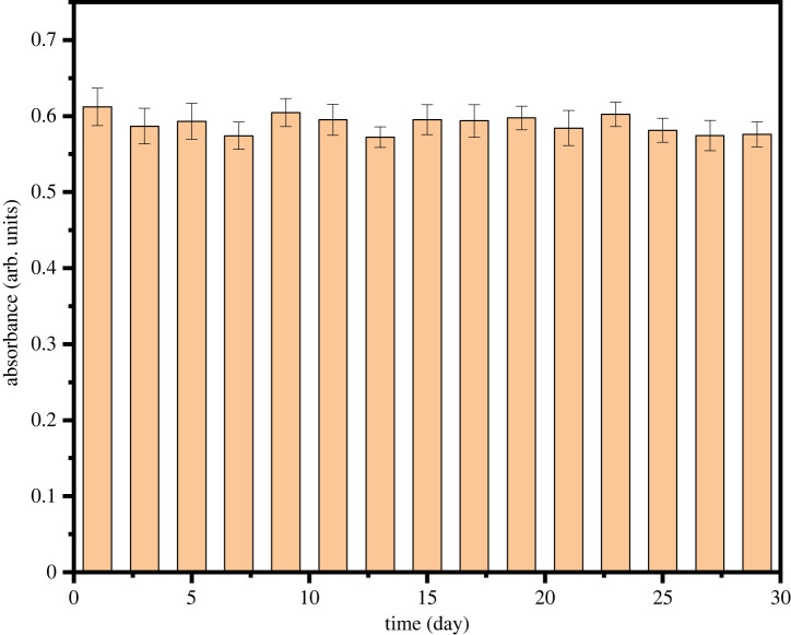 Figure 7. 