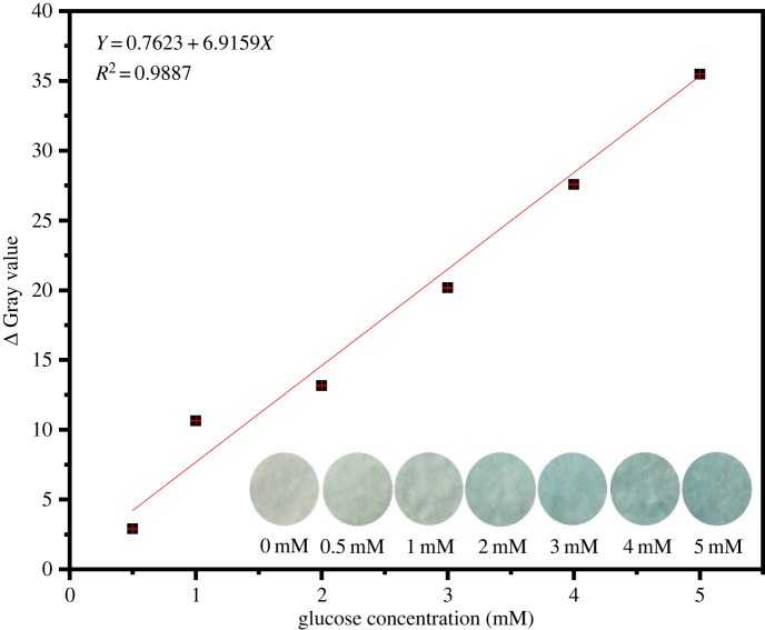 Figure 10. 