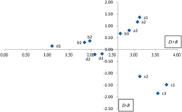 Fig. 2