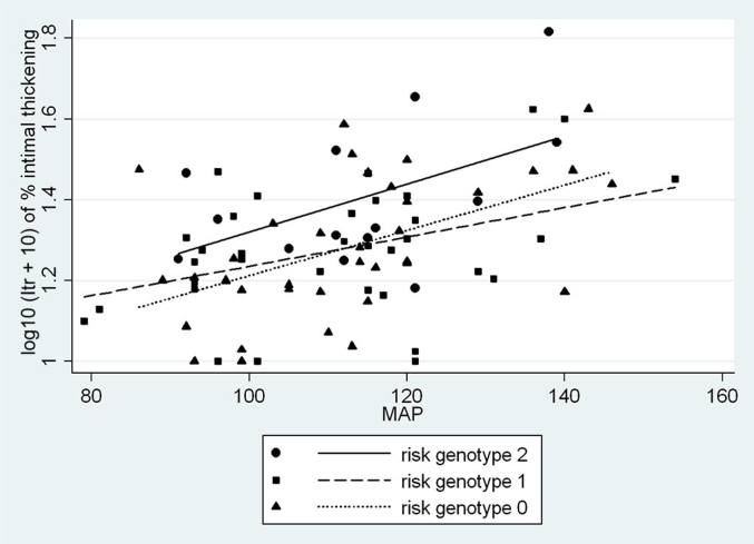 Figure 6