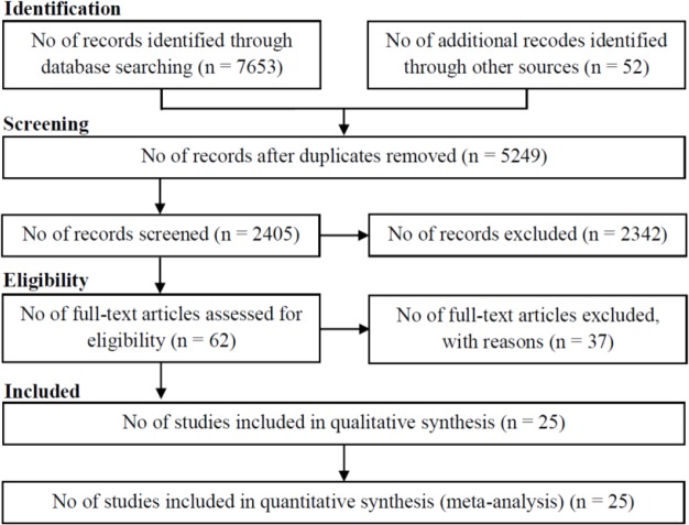 Fig. 1: