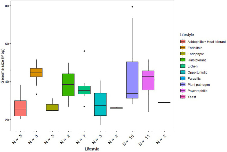 Figure 1