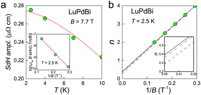 Figure 8