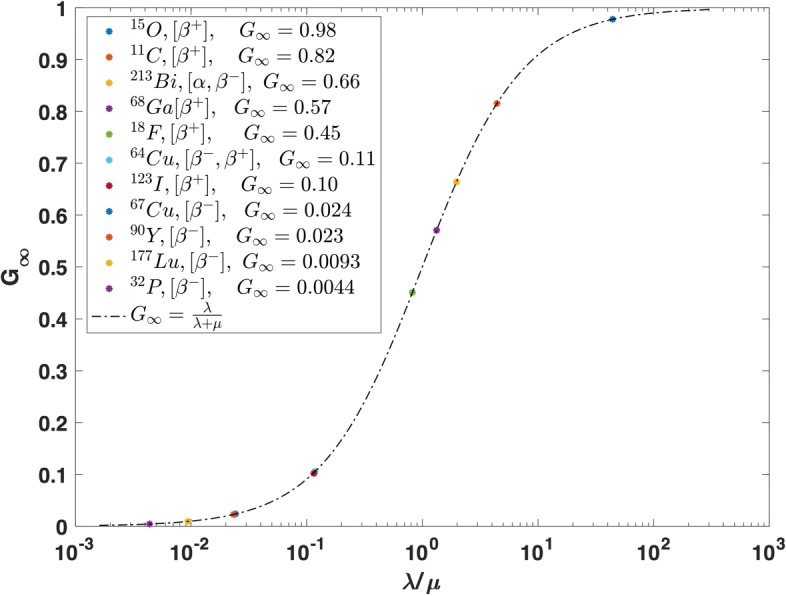 Fig. 9