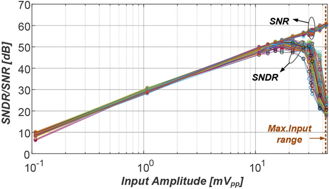 Fig. 15.