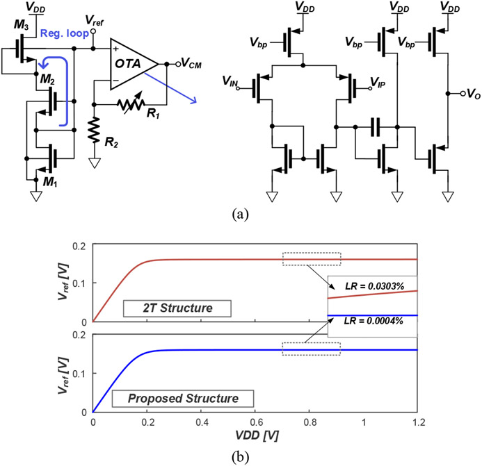 Fig. 9.