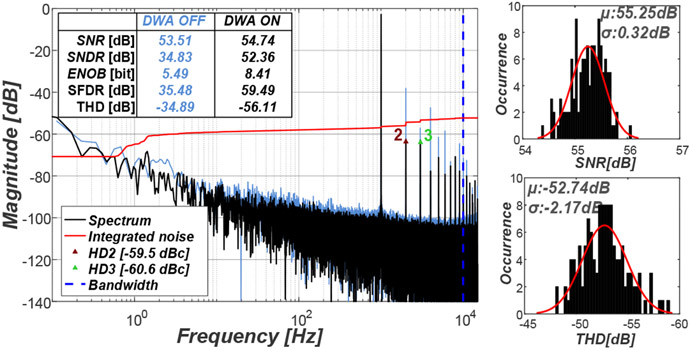 Fig. 14.