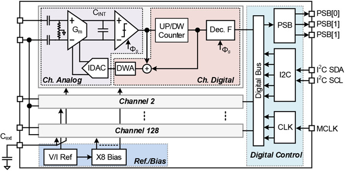 Fig.2