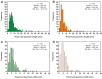 Fig 10