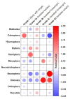 Fig 9