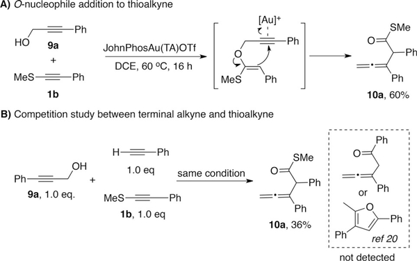 Scheme 3.