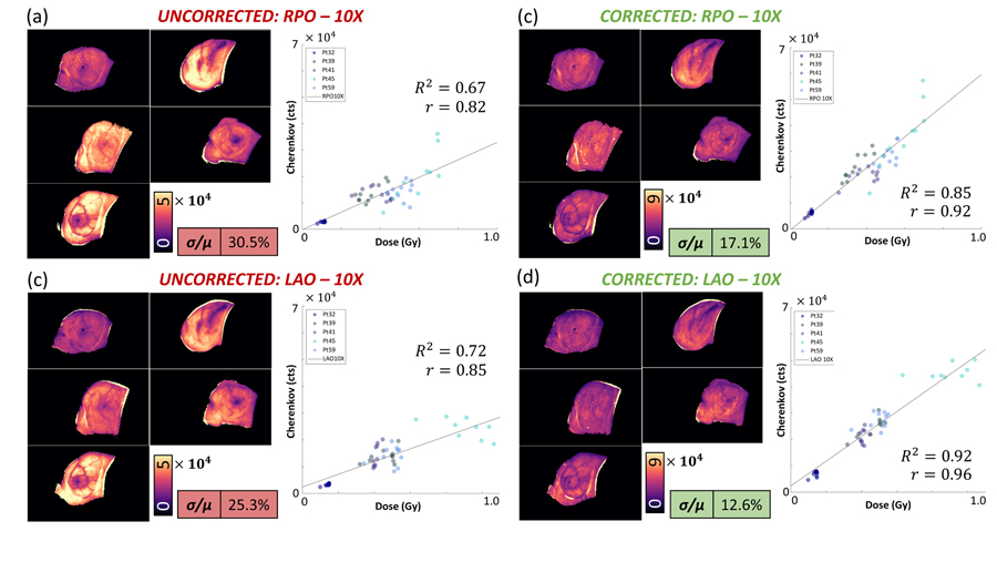 Figure 4: