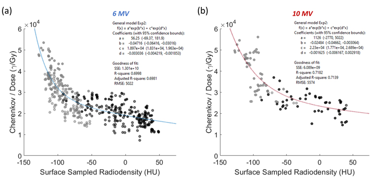 Figure 5: