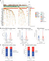 Figure 1. A, Genomic landscape of biomarker-evaluable population from IMagyn050 (pooled treatment arms) according to FoundationOne CDx assay. B, Relationships between TMB, BRCA1/2 mutation status, and HR status. C, Prevalence of BRCA1/2 mutation by PD-L1 status. D, Prevalence of HRD by PD-L1 status. aBRCA1/2 Mut: known and likely deleterious tumor germline/somatic BRCA1/2 mutations; variants of unknown significance excluded. bHRD: gLOH ≥ 16%; HRP: gLOH < 16%, regardless of BRCA1/2 mutation status. For visualization purposes, patients with TMB = 0 were set to TMB = 0.01 and those with gLOH = 0 were set to gLOH = 0.1. Patients with no data are blank. HR, homologous recombination; LGSOC, low-grade serous ovarian cancer.