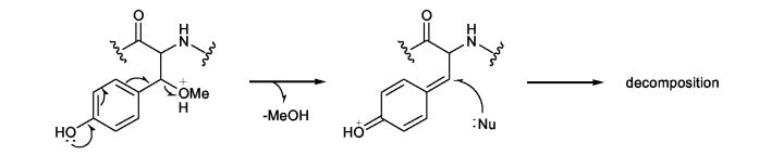 Scheme 3