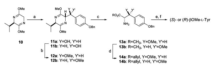 Scheme 2