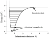 Fig. 14